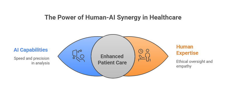 AI in Healthcare Augmenting Clinicians