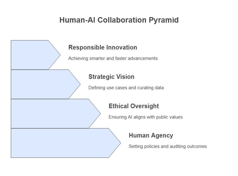 Ethics, Trust and Strategic Oversight