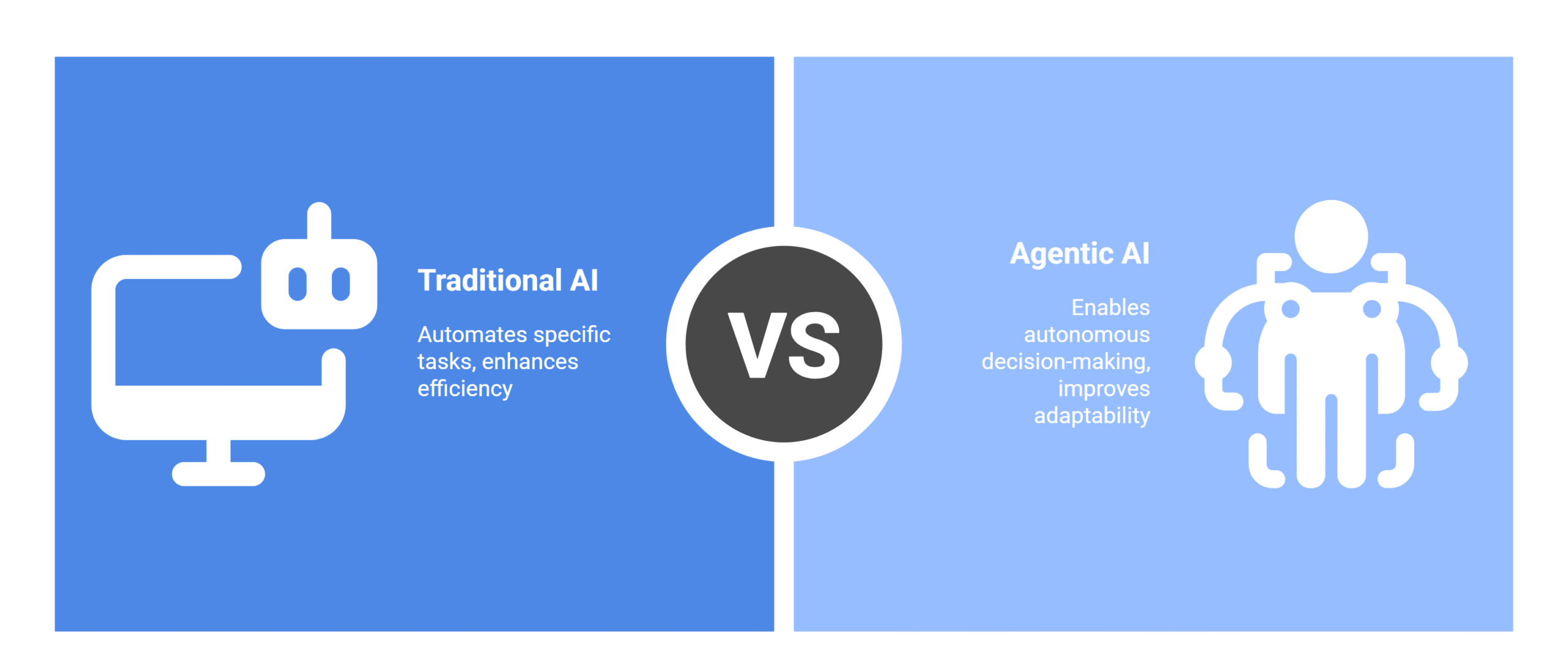 agentic ai-traditional ai