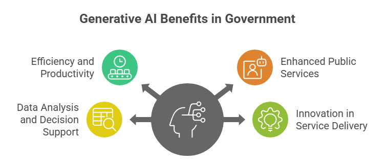 Generative AI Benefits in Government